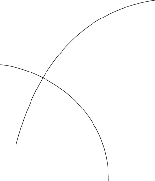 shape